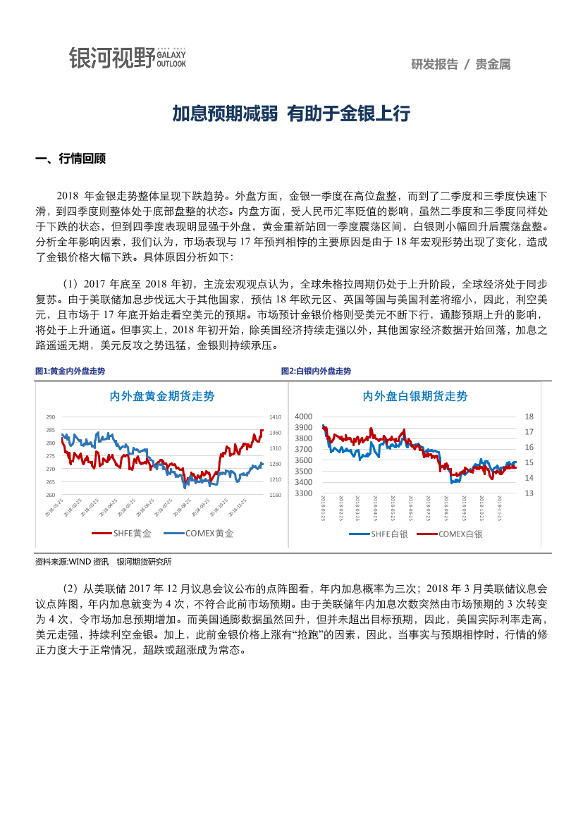 银河期货-加息预期减弱  有助于金银上行（贵金属）-2019.1-12页银河期货-加息预期减弱  有助于金银上行（贵金属）-2019.1-12页_1.png